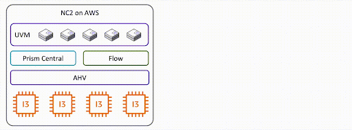 Animated gif representing concept of swapping i3.metal nodes to i4i.metal nodes