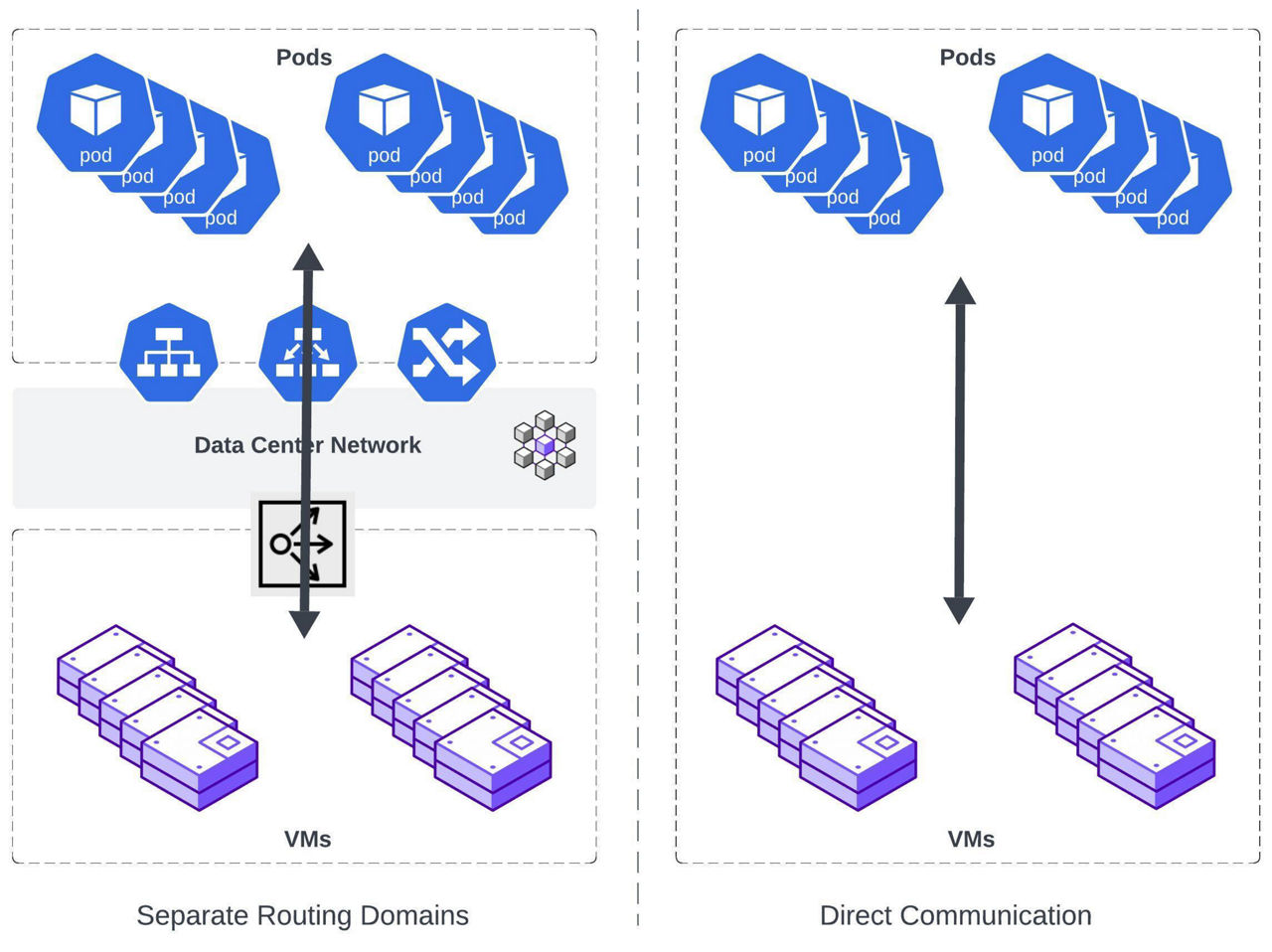 Flow CNI removes the split between Kubernetes and VM networks