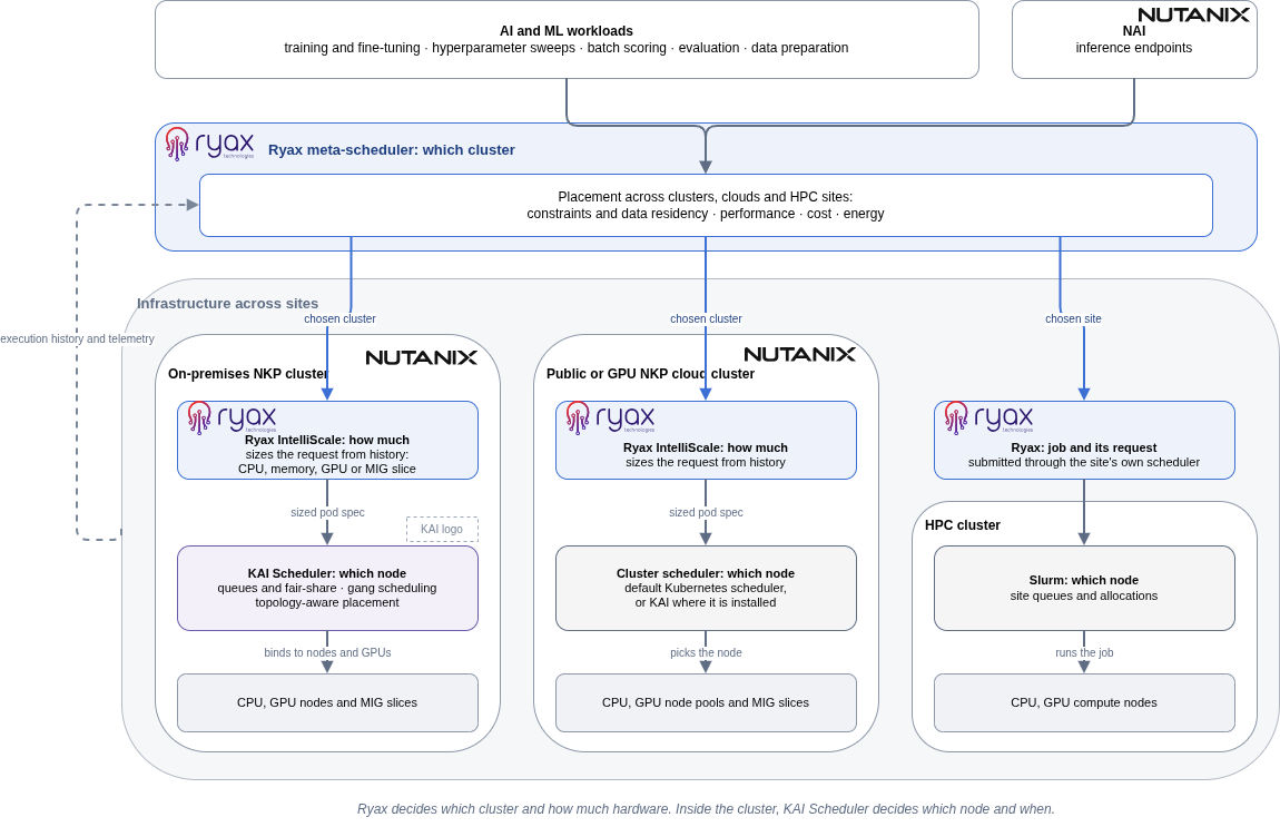 infrastructure diagram 