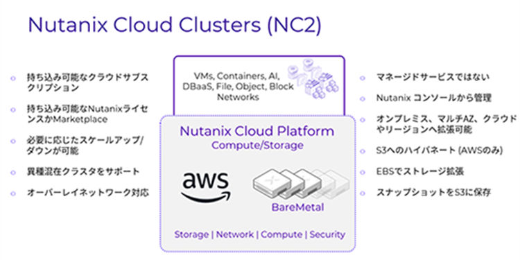 Nutanix Cloud Clusters (NC2)