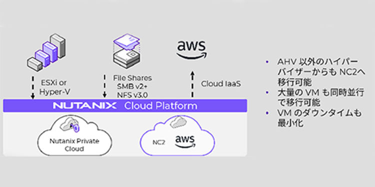 Nutanix Cloud Platform (NCP)