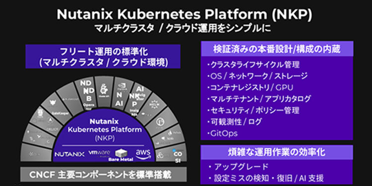 Nutanix Kubernetes Platform (NKP)