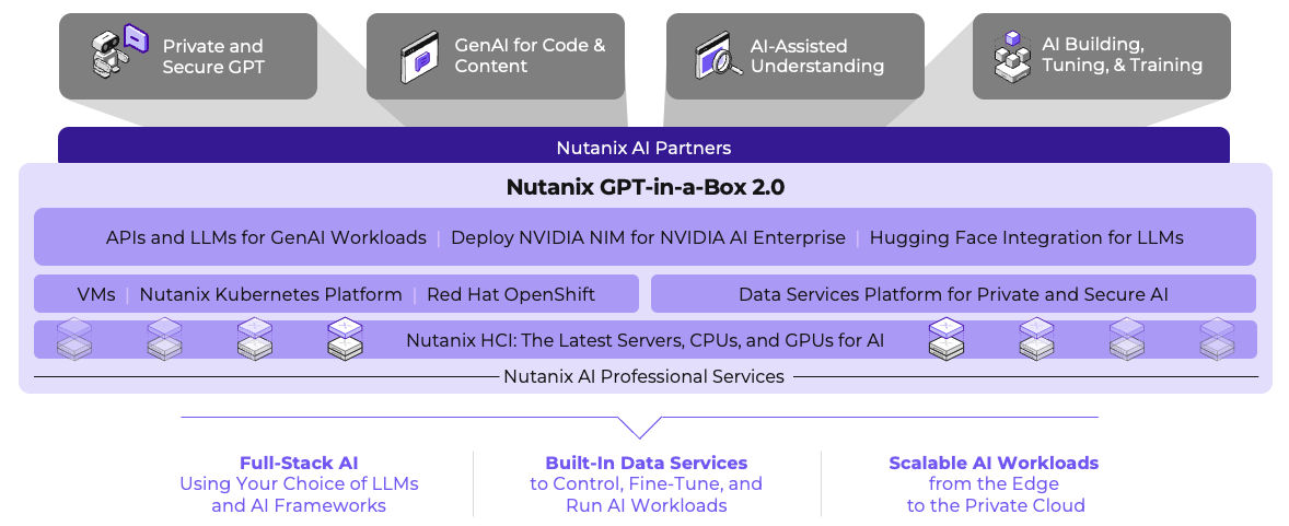 Ai Ready Infrastructure Solutions For Enterprises Nutanix