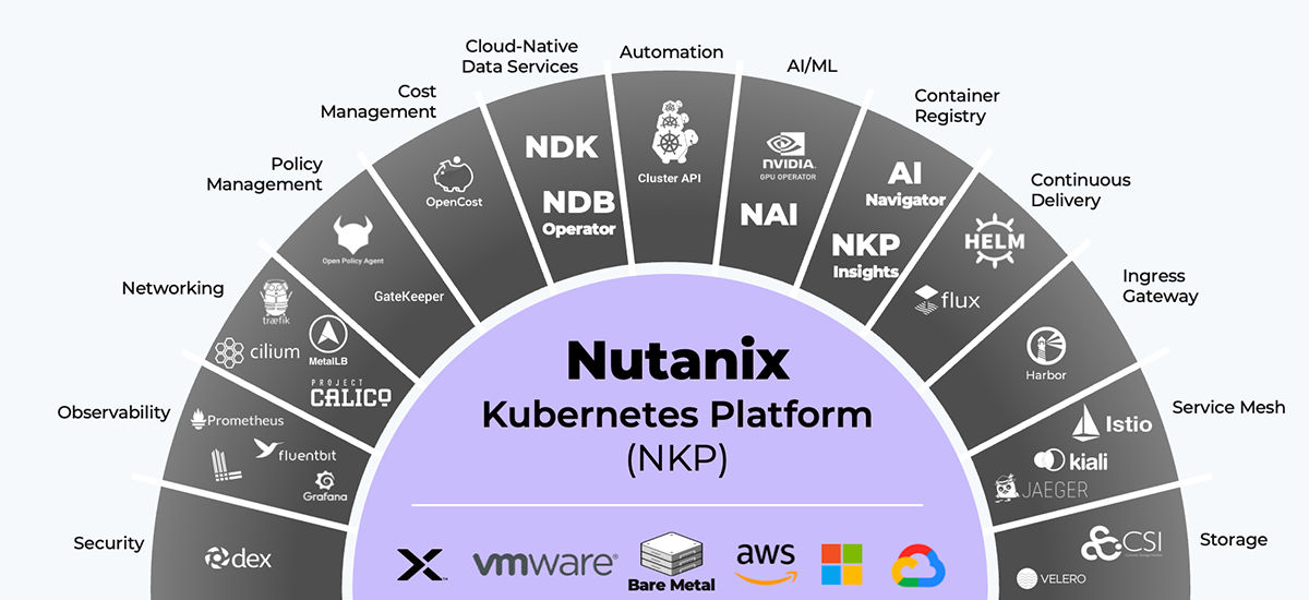 image showing The Nutanix Cloud-Native Stack