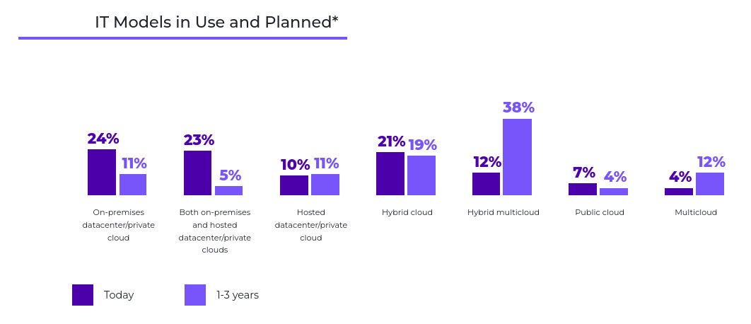 Enterprise Cloud Index 2023 by Nutanix