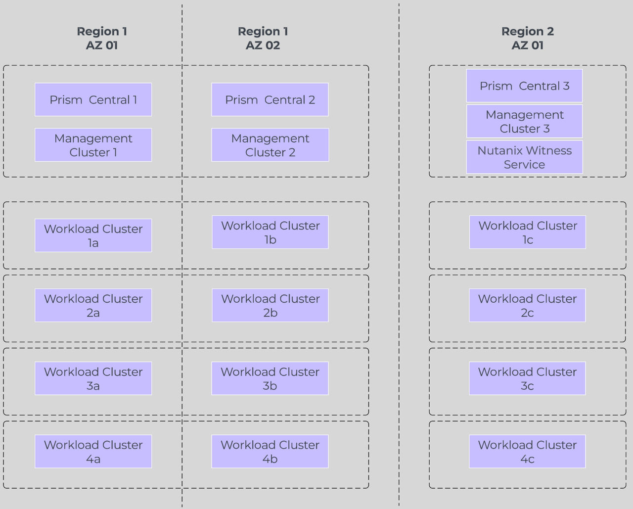 Fig 01. Pod Architecture