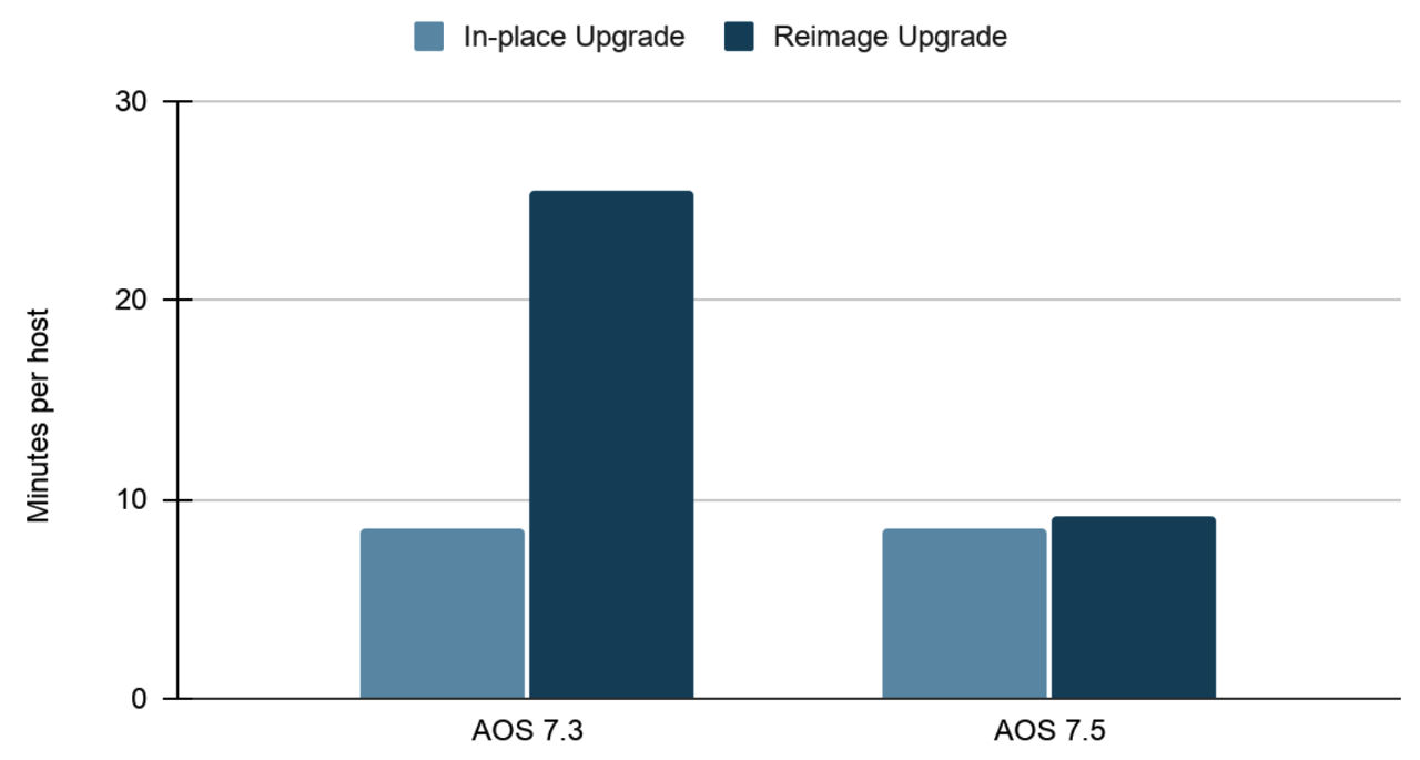 Relative Speed Upgrade