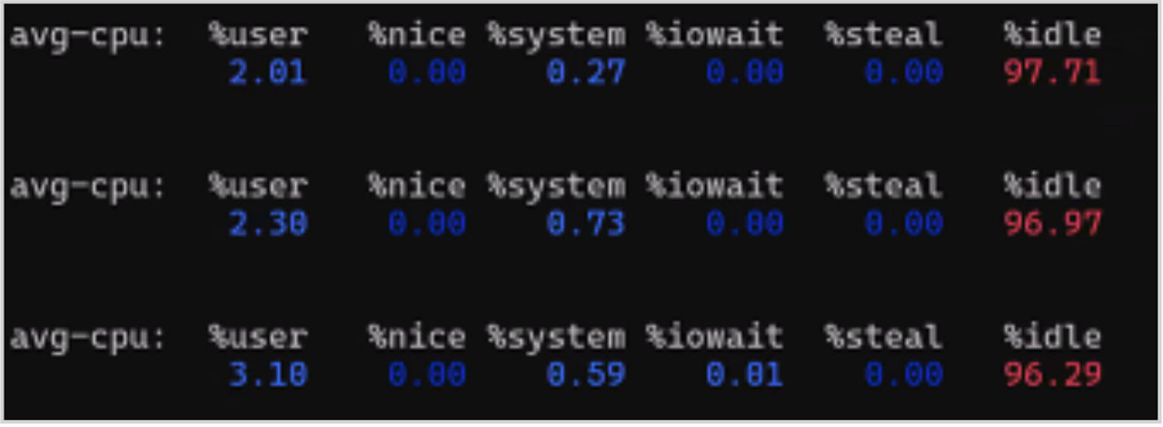 "iostat -c 5" showing idle CPU over 96% for this sample host, with CVM running