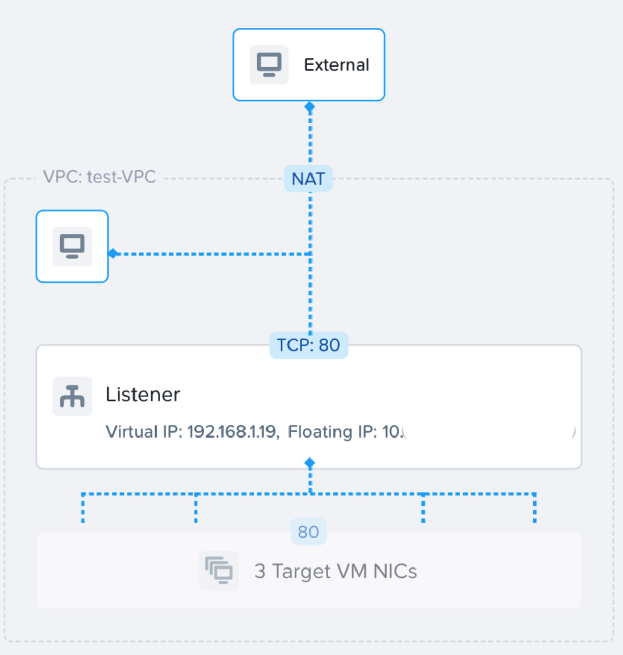 Fig 03. Adding Listener Configuration