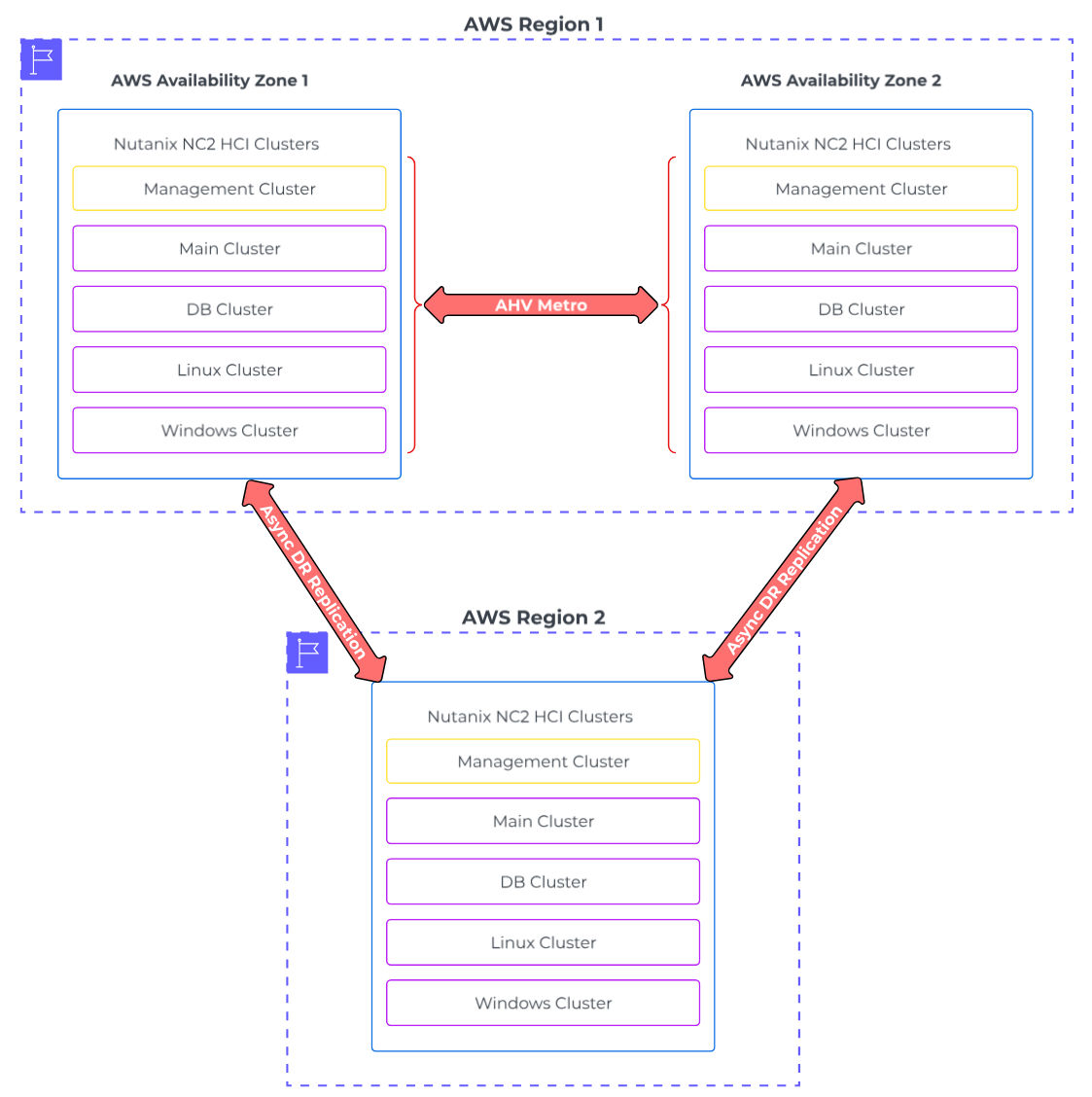 Fig 04. Remote DR Logical Design 