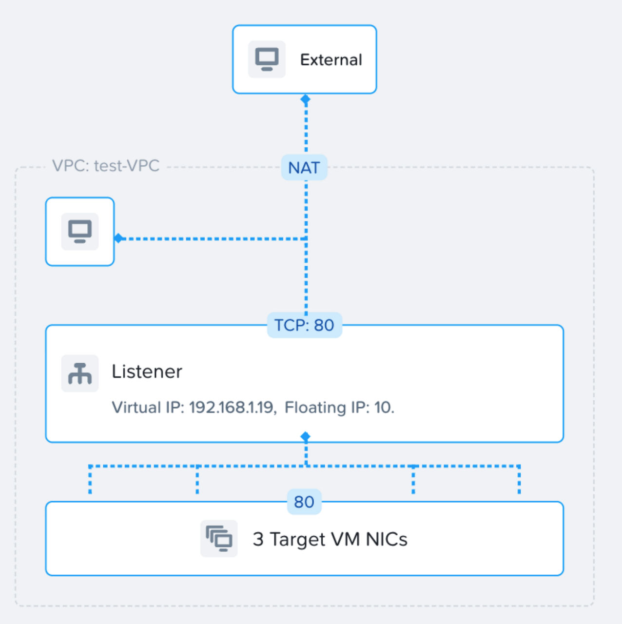 Fig 05. Confirming the configuration