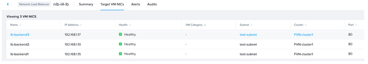 Fig 08. All backends are reported healthy