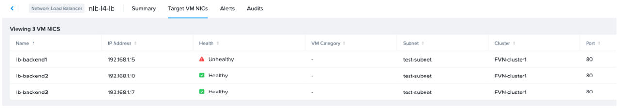 Fig 09. One of the backends is reported unhealthy on missing consecutive health checks