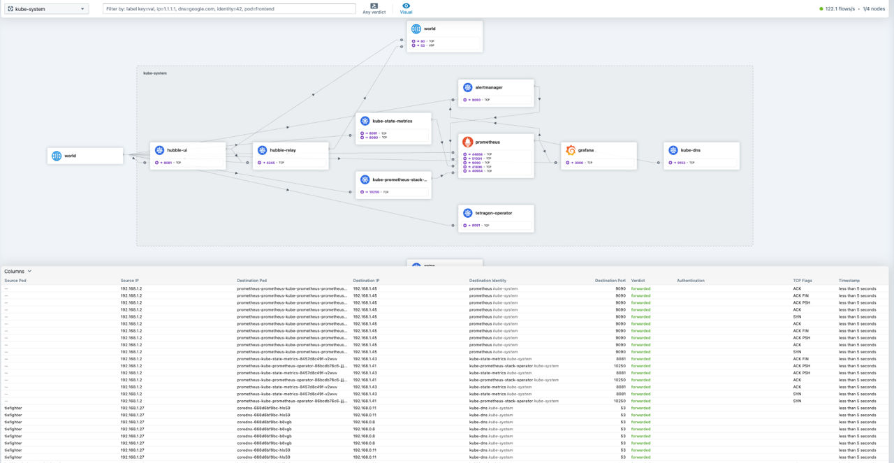 Figure 8: Network Health monitoring with Hubble UI