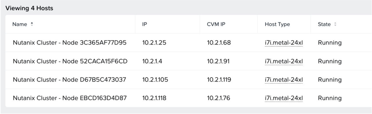 Figure 12: Cluster running i7i