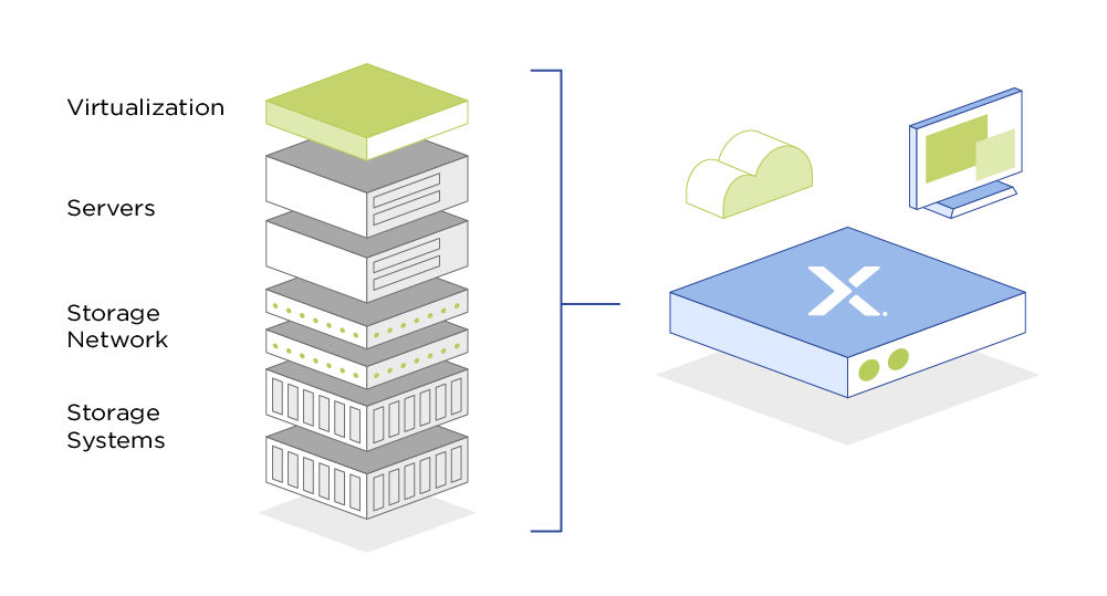 What is hyper-converged infrastructure?