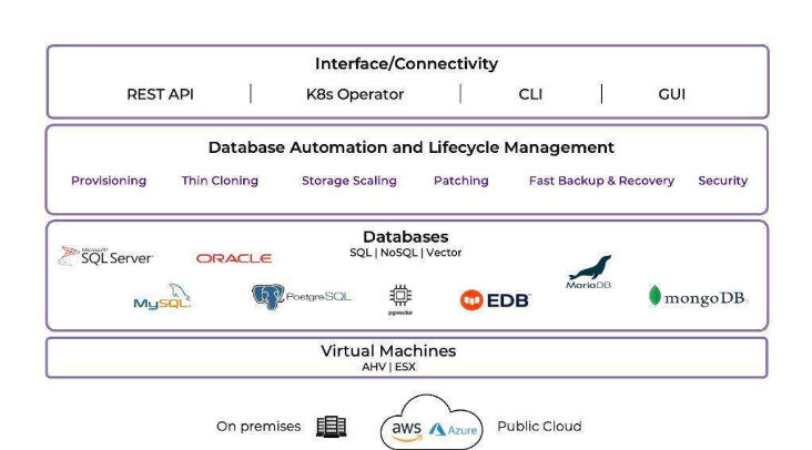 Nutanix Database Service on Nutanix Cloud Infrastructure