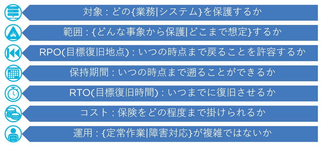 ◎バックアップ＆DRの検討事項