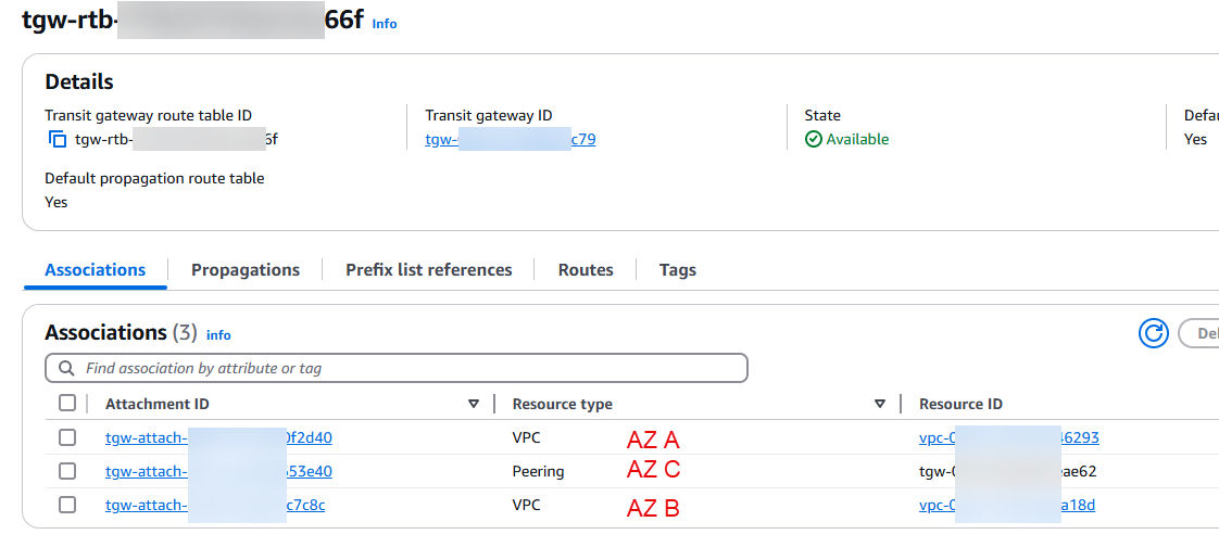 AWS transit gateway