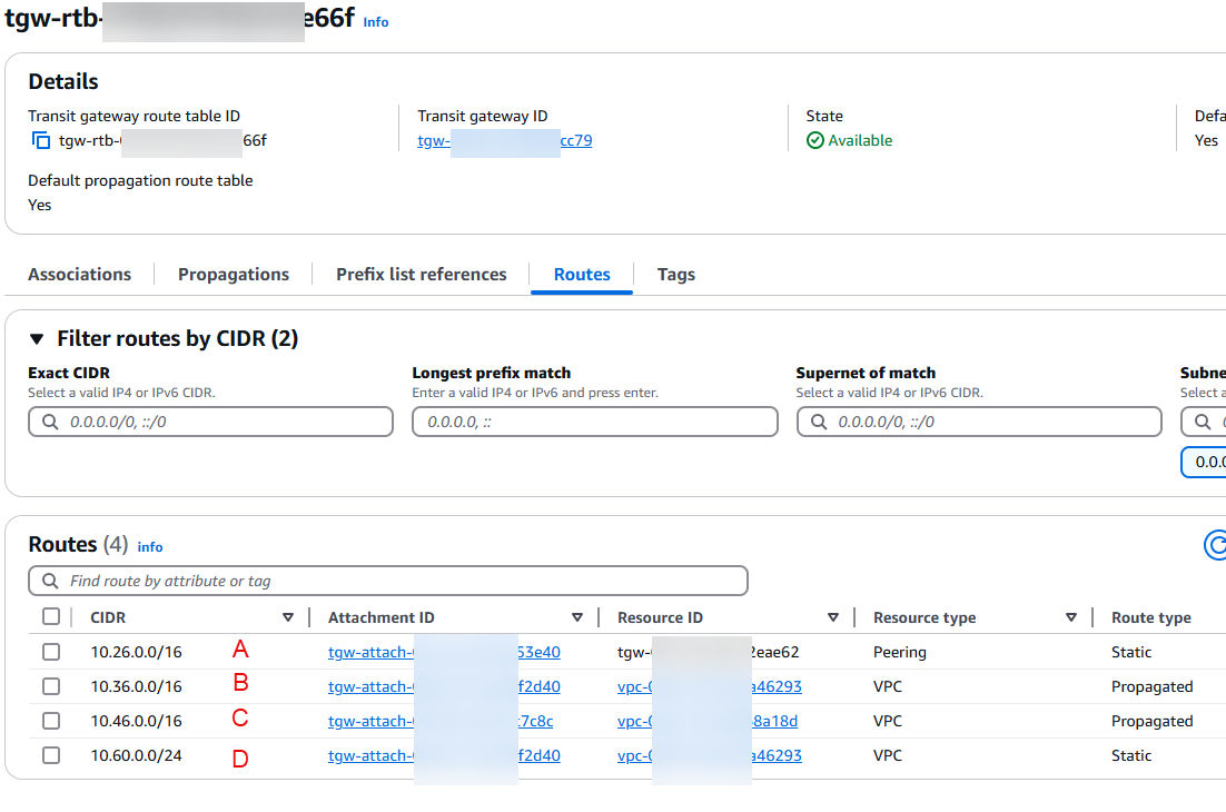 AWS transit gateway route table