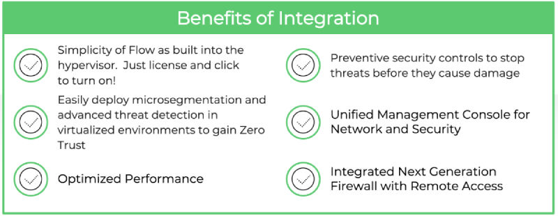 This table shows the benefits of integration of Palo Alto Networks PAN-OS SD-WAN with Nutanix AHV hypervisor.