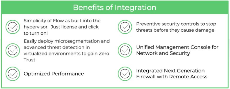 This table shows the benefits of integration of Palo Alto Networks PAN-OS SD-WAN with Nutanix AHV hypervisor.