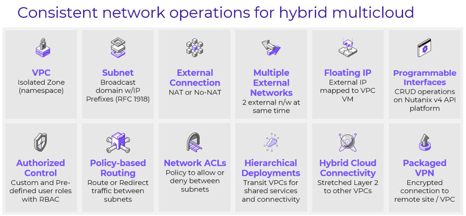 Consistent Network Operations for hybrid multicloud