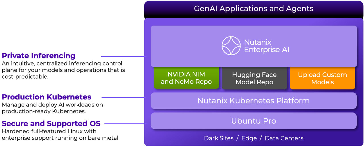 GenAI applications and agents