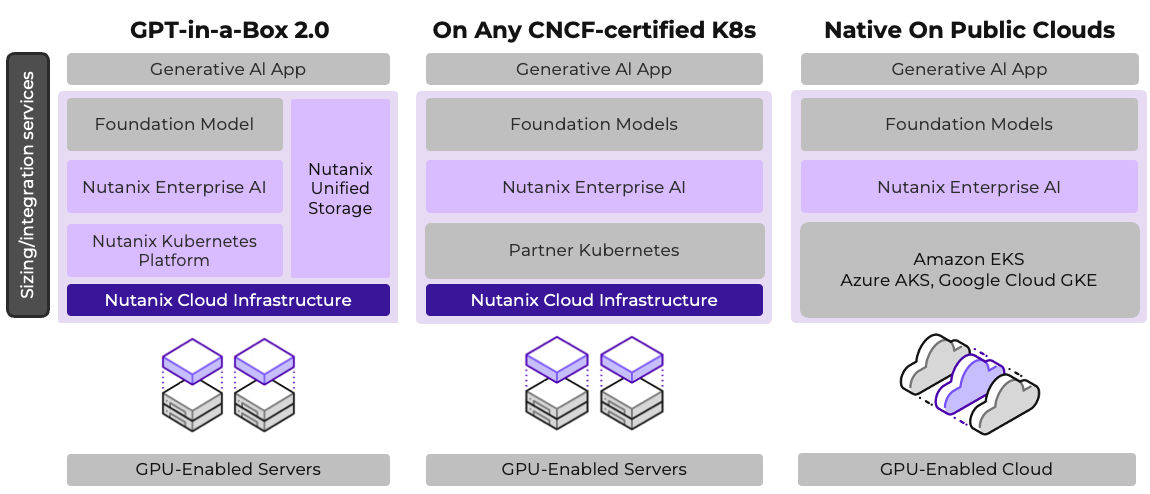 Nutanix Enterprise AI