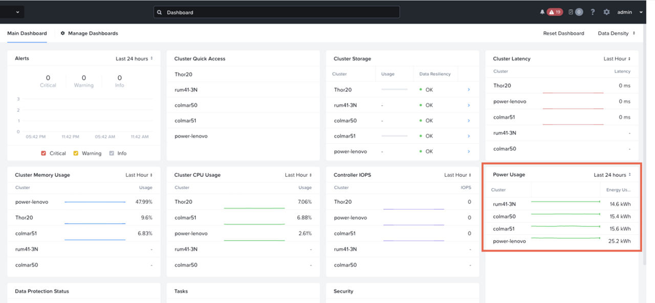 A View of the Nutanix Prism Dashboard with Power Usage Highlighted.