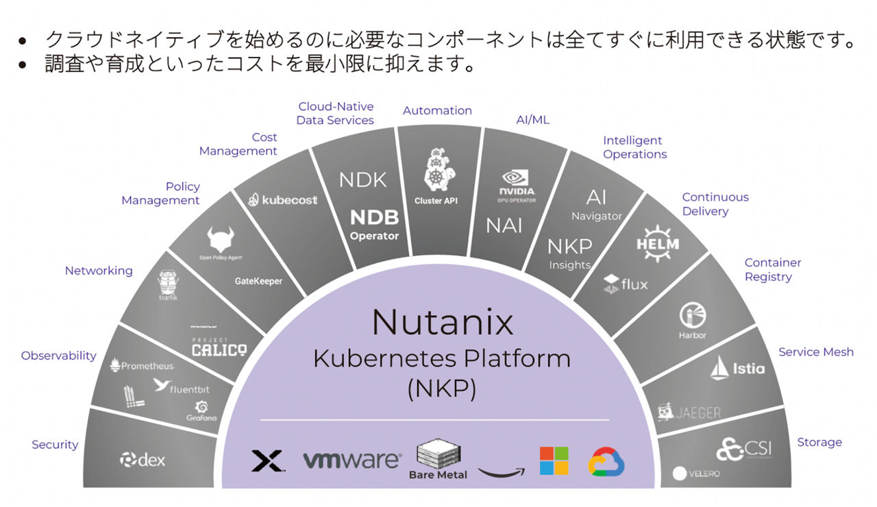 NKP は必要なものがすべて揃った状態でクラウドネイティブを開始できる