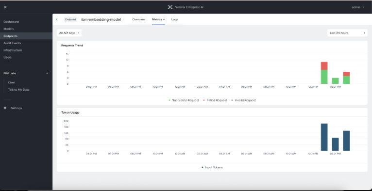 LLM Metrics Dashboard