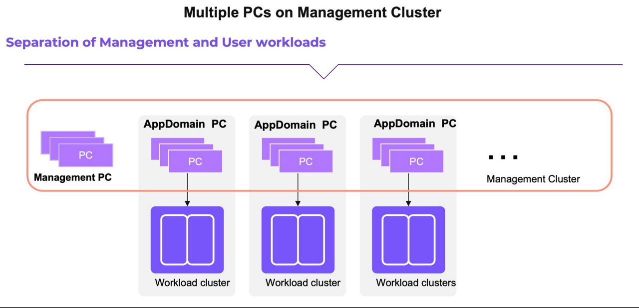 Multiple PCs on Management Cluster