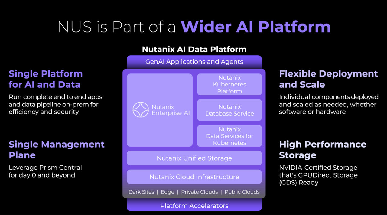 Nutanix AI Platform