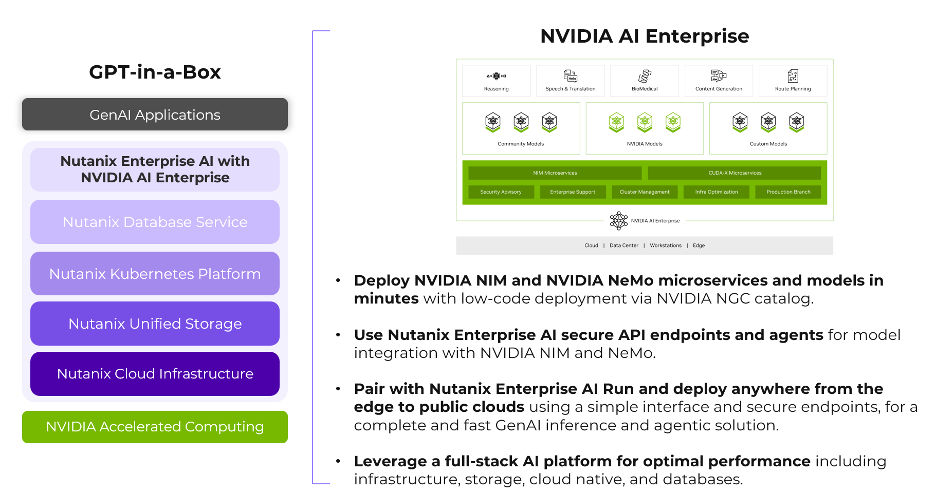 Image to represent Nutanix and NVIDIA are better together for delivering full-stack enterprise AI.