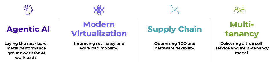 graphic to represent four foundational pillars