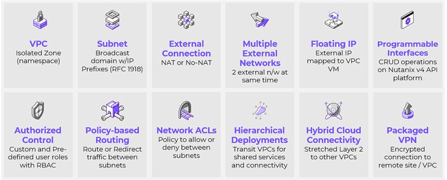 Nutanix Flow Virtual Networking features.