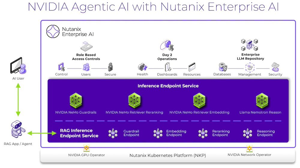 NVIDIA Agentic AI with Nutanix Enterprise AI
