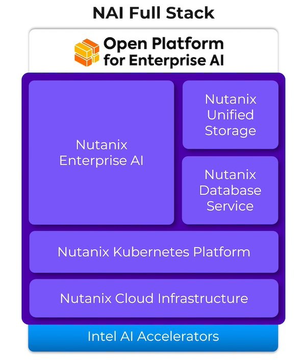 NAI Full Stack: Open Platform for Enterprise AI