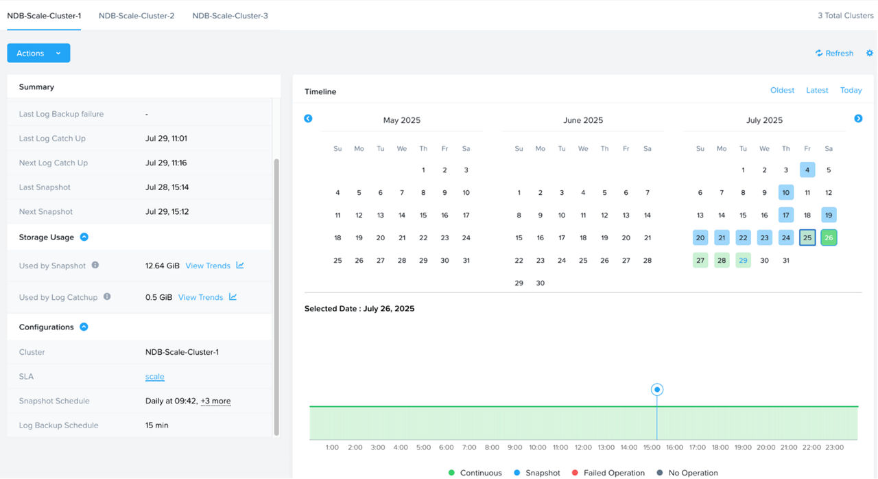 graphic to represent PostgreSQL HA Cluster with TimeMachine Calendar