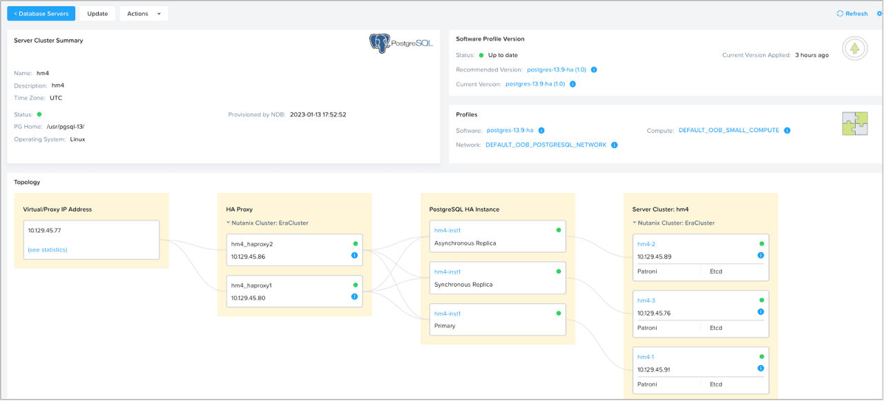 graphic to represent PostgreSQL HA Deployment in NDB