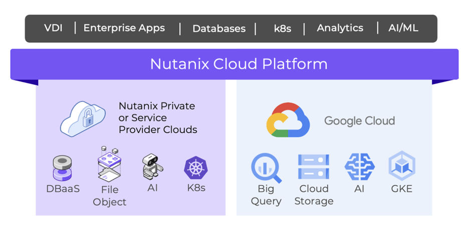 Image to represent Preview of NC2 on Google Cloud