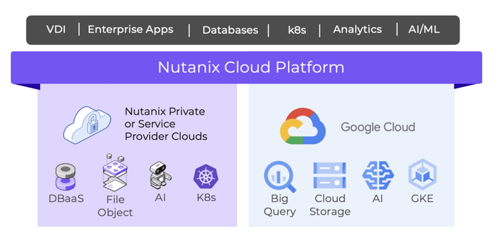 Nutanix Cloud Clusters（NC2）の最新情報を .NEXT で発表