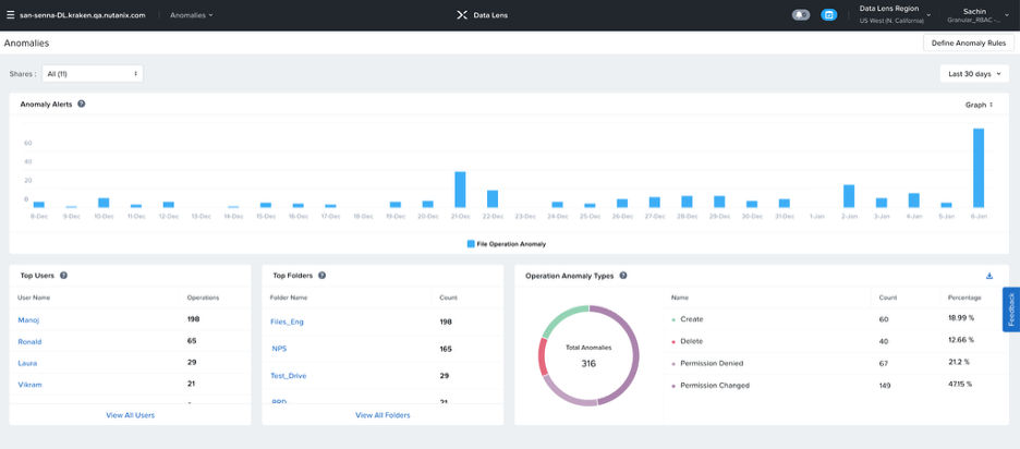 graphic to represent Take Control of Your Data