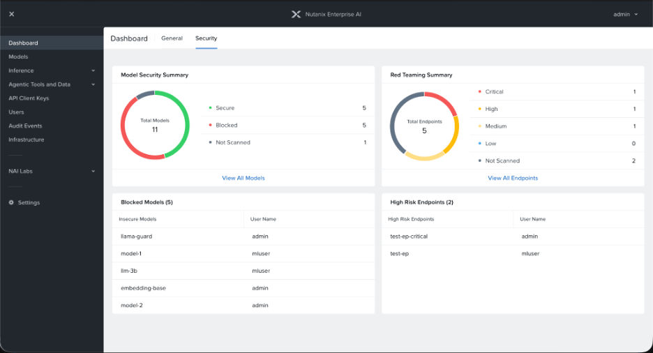 graphic to represent Unified Security Dashboard for AI Model Security and AI Red Teaming being made available in Nutanix Enterprise AI