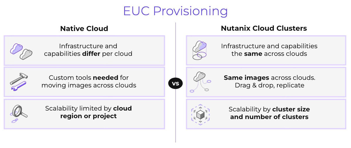 Citrix Provisioning: a diagram comparing Native Cloud vs. Nutanix Cloud Clusters characteristics