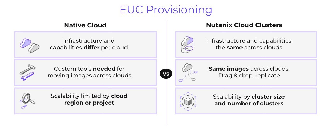 Citrix Provisioning: a diagram comparing Native Cloud vs. Nutanix Cloud Clusters characteristics