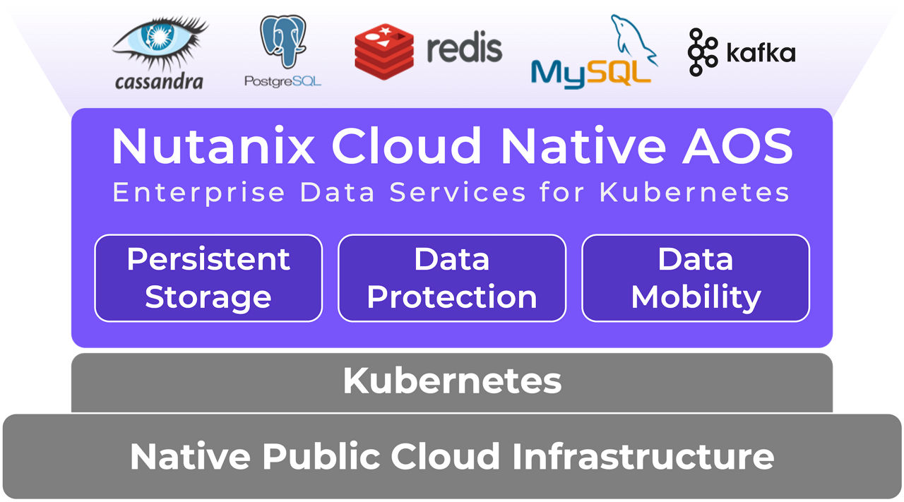 Cloud Native AOS