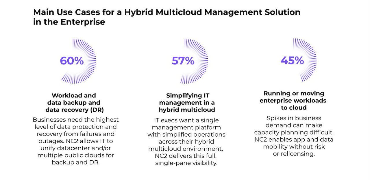 Main Use Cases for a Hybrid Multicloud Management Solution in the Enterprise
