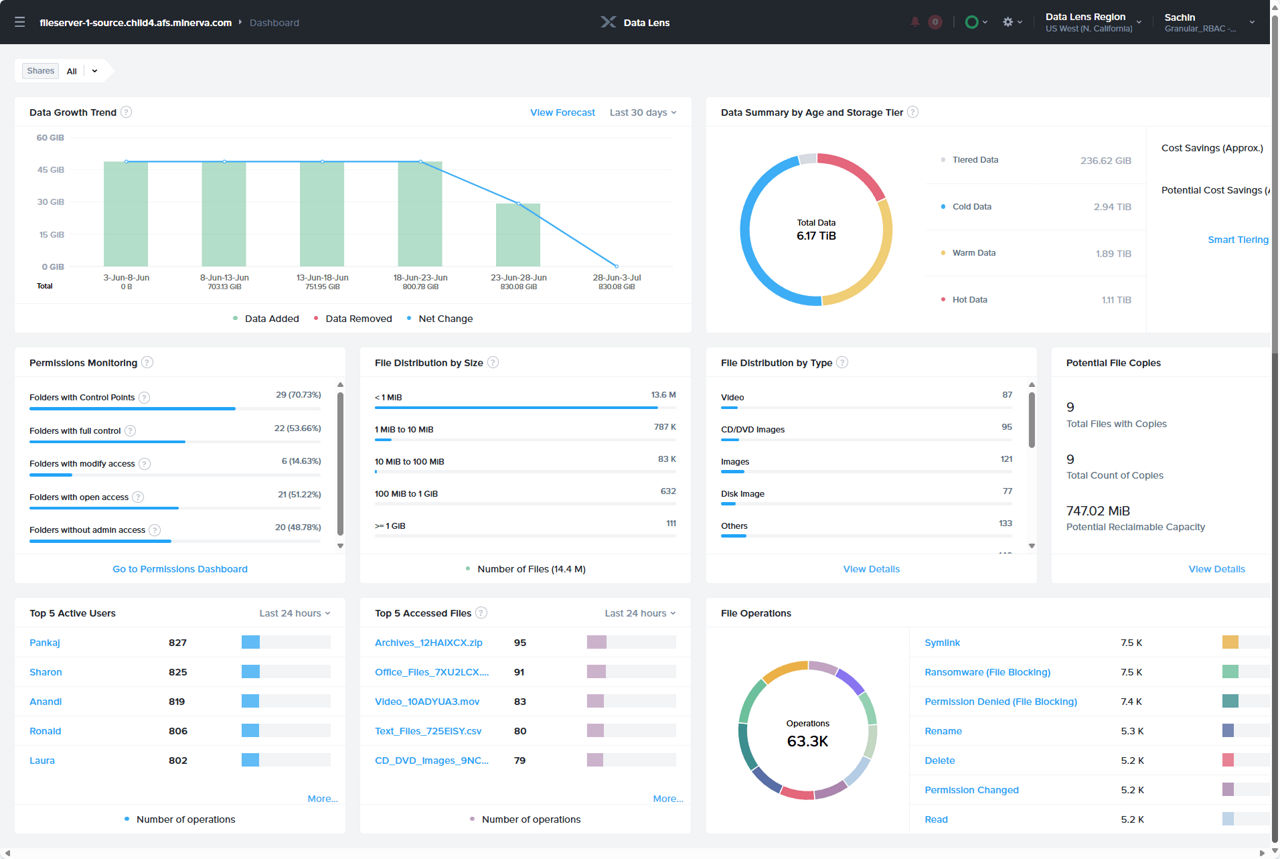 graphic to show Nutanix Unified Storage